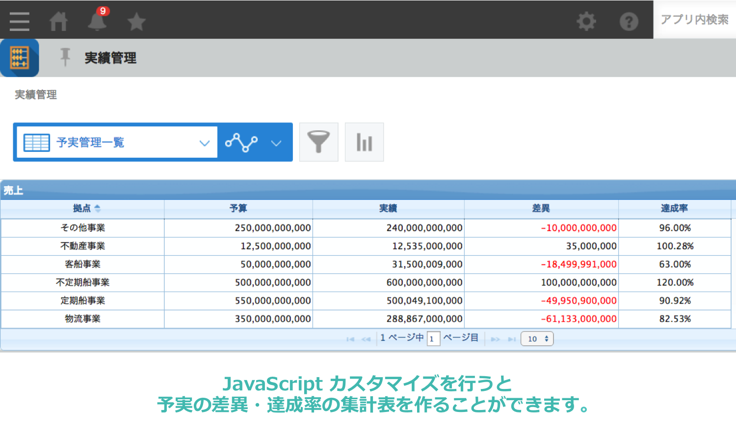 予算 実績管理 Kintone キントーン すぐに使えるサンプルアプリ サイボウズの業務改善プラットフォーム