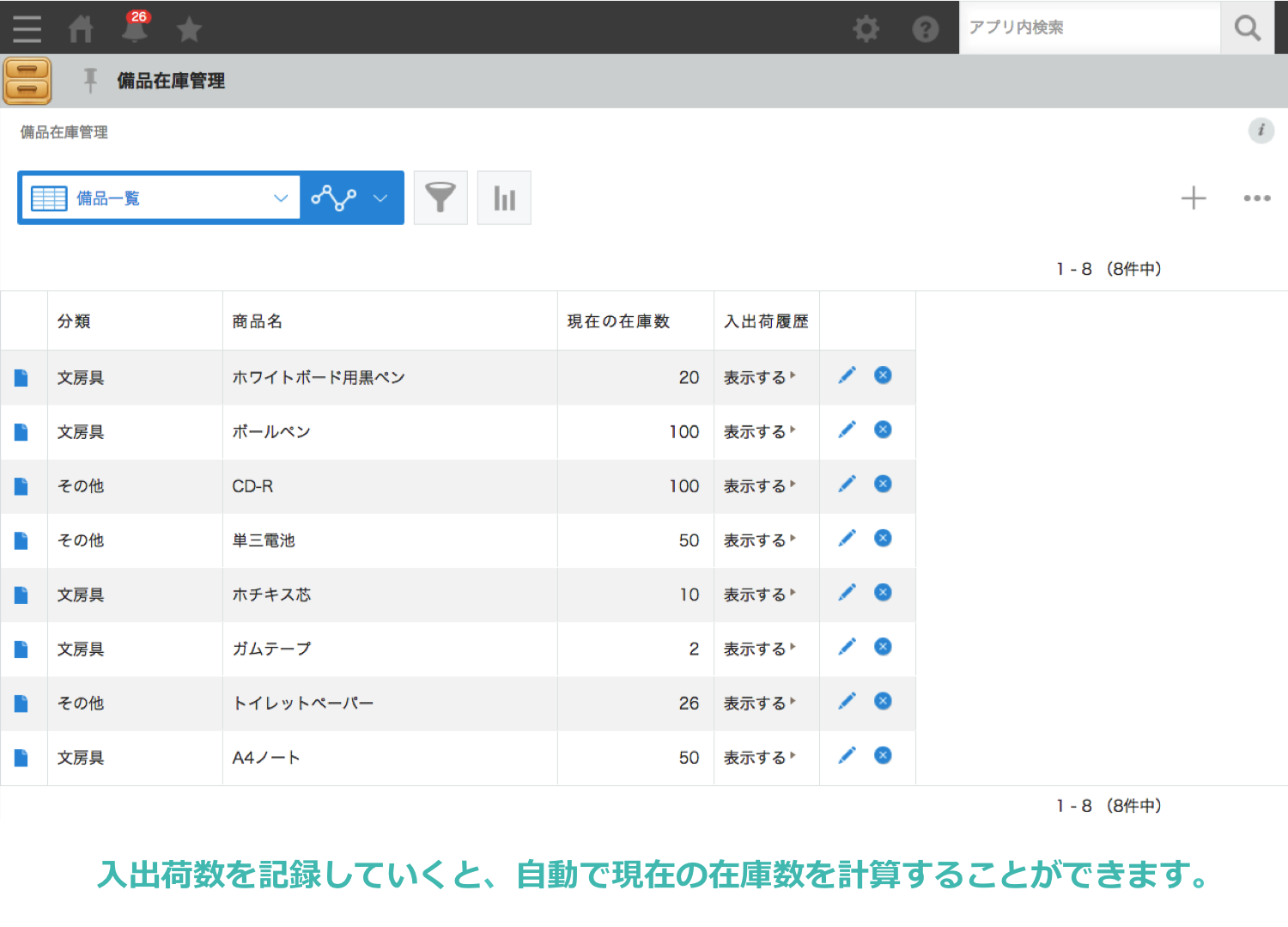 備品在庫管理 Kintone キントーン すぐに使えるサンプルアプリ サイボウズの業務改善プラットフォーム