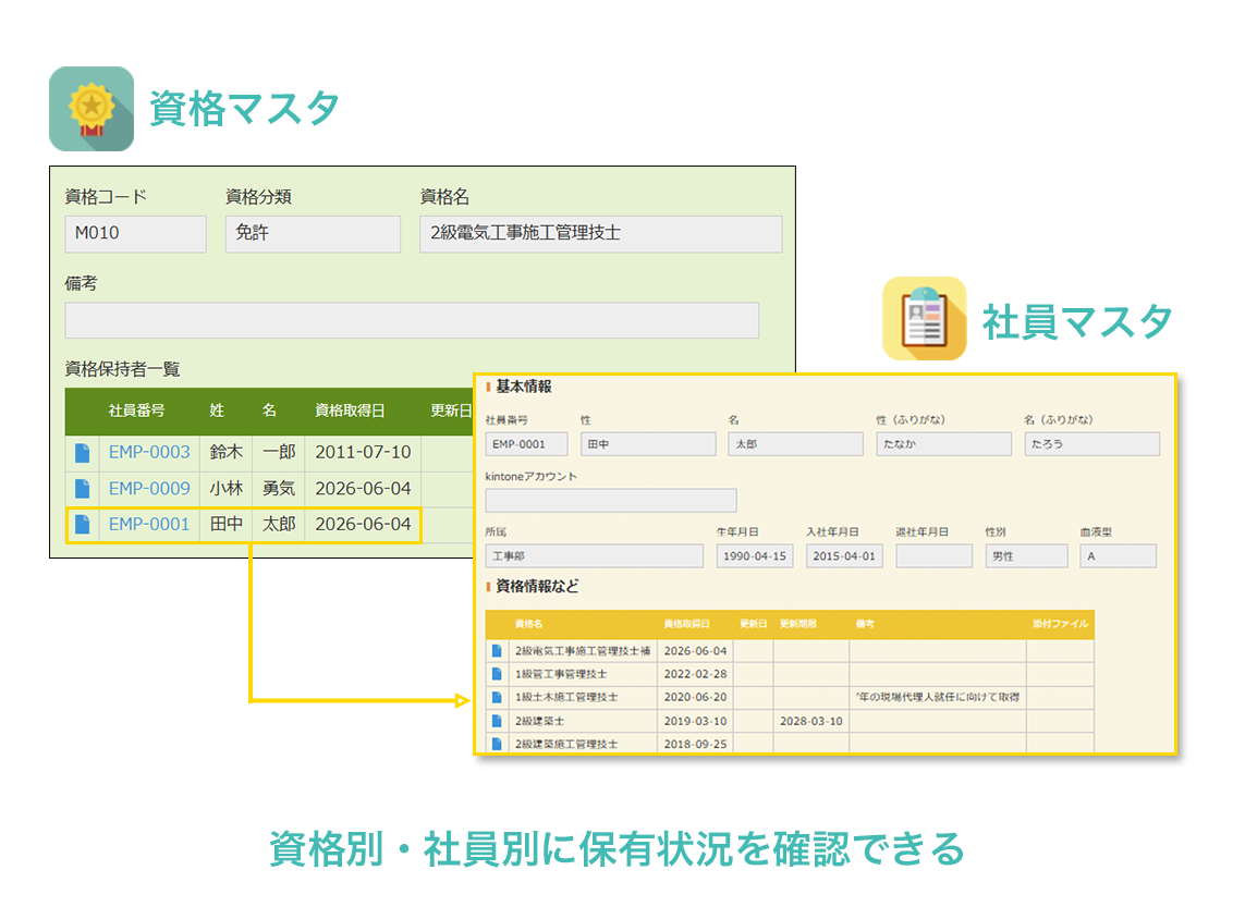 資格別・社員別に保有状況を確認できる.png