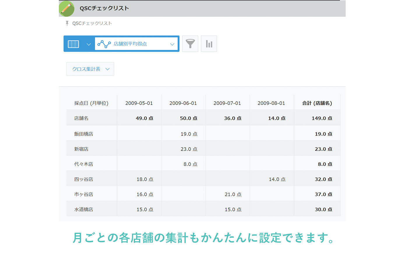 Qscチェックリスト Kintone キントーン すぐに使えるサンプルアプリ サイボウズの業務改善プラットフォーム