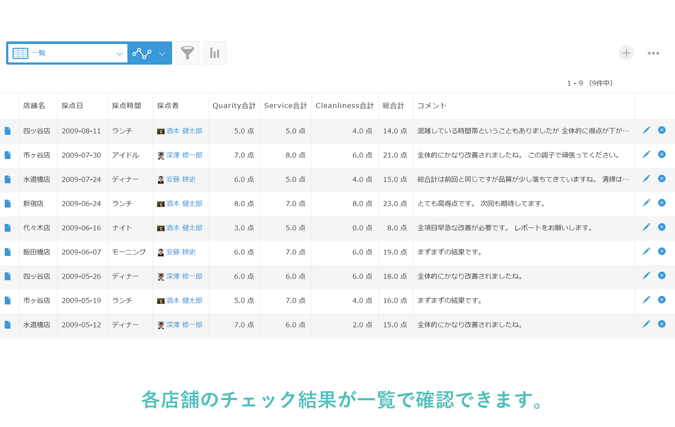 Qscチェックリスト Kintone キントーン すぐに使えるサンプルアプリ サイボウズの業務改善プラットフォーム