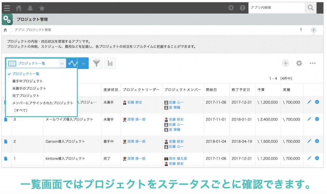 プロジェクト管理 Kintone キントーン すぐに使えるサンプルアプリ サイボウズの業務改善プラットフォーム