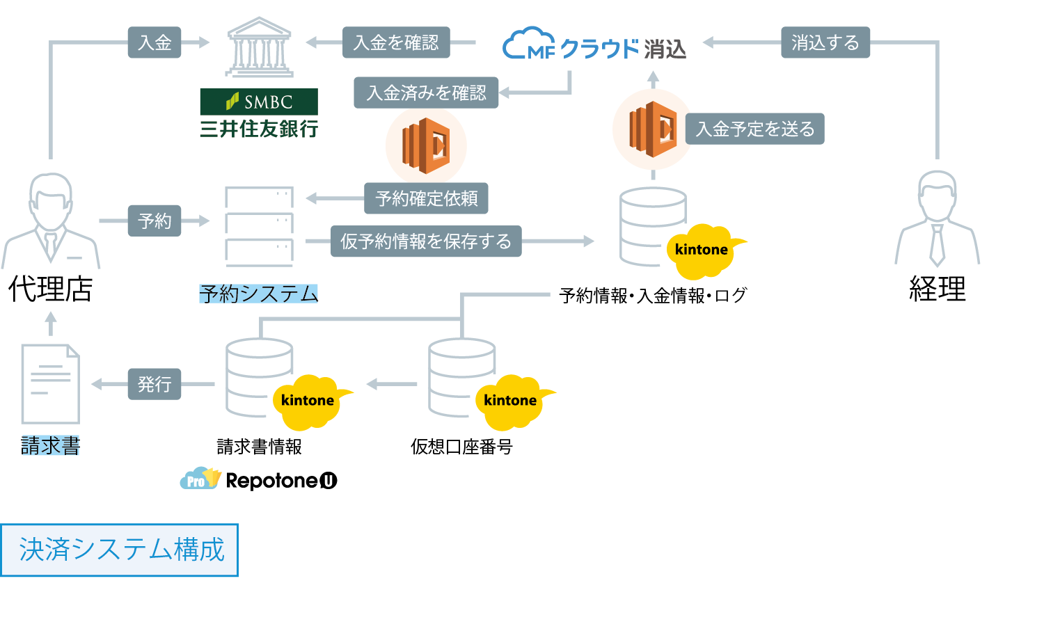 星野リゾート Kintone キントーン 導入実績15 000社 導入事例 サイボウズの業務改善プラットフォーム