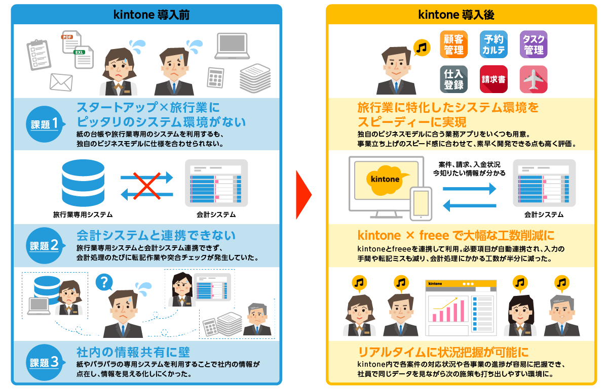 関西電力株式会社 - kintone（キントーン）導入実績30,000社 - 導入