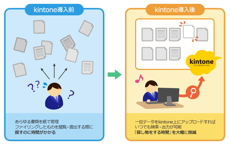 Fast Fitness Japan - kintone（キントーン）導入実績30,000社 - 導入