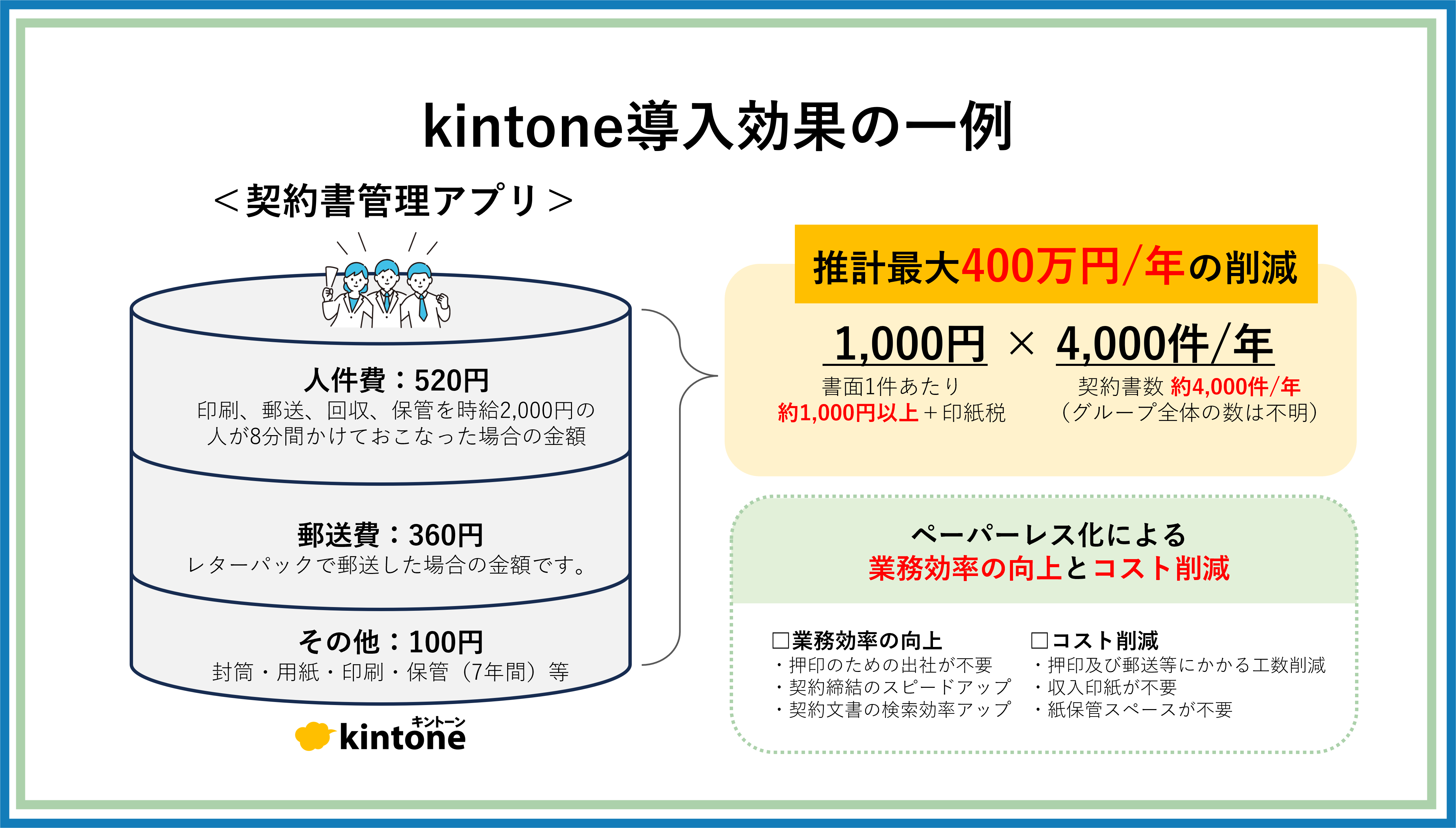 導入効果の一例、ペーパーレス化による業務効率の向上とコスト削減