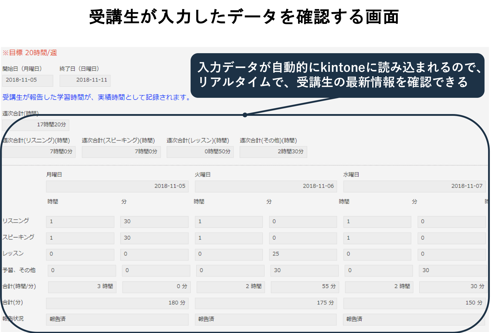 トライオン Kintone キントーン 導入実績 000社 導入事例 サイボウズの業務改善プラットフォーム