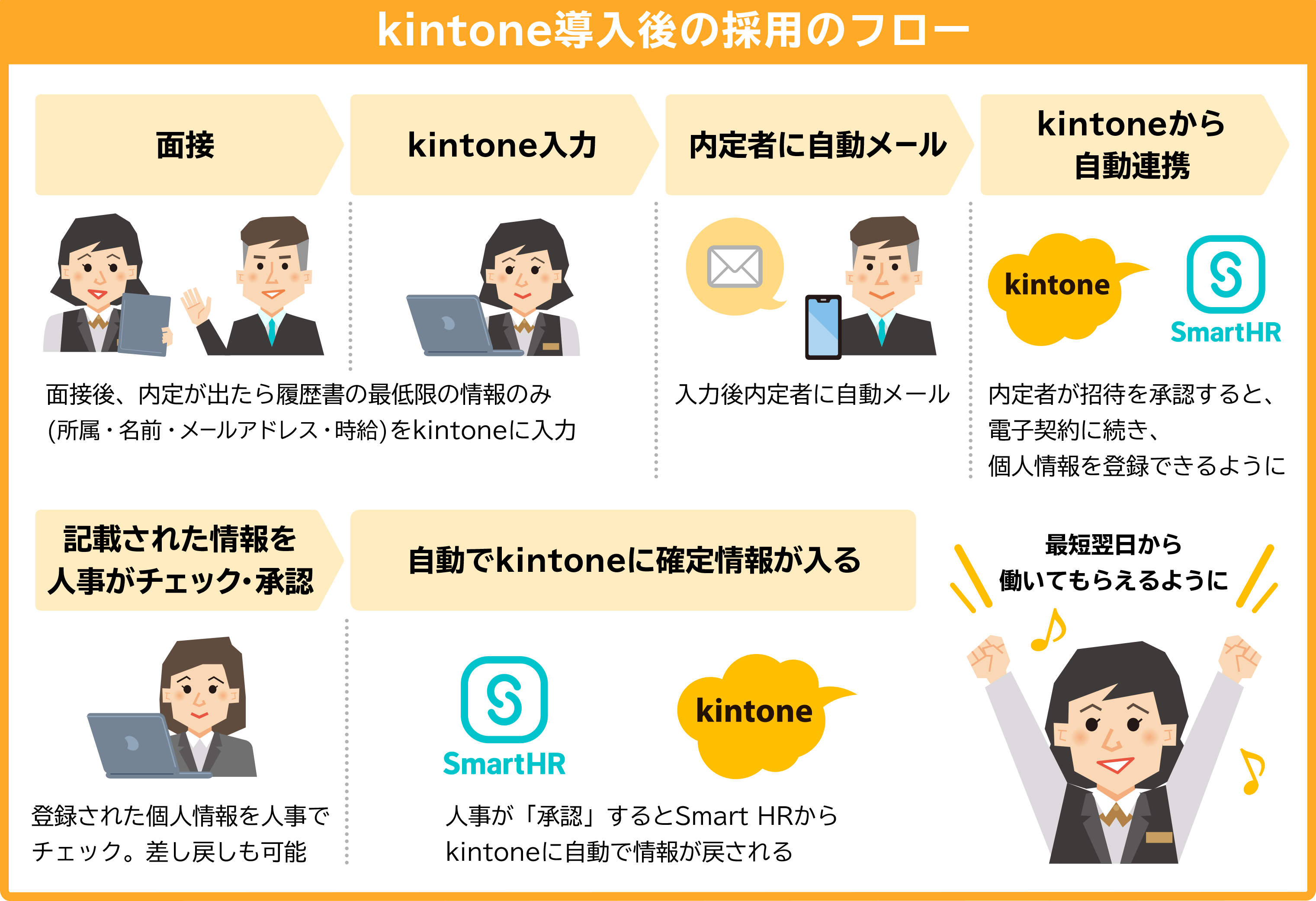 DD Kintone 30 000 dd-kintone-30-000