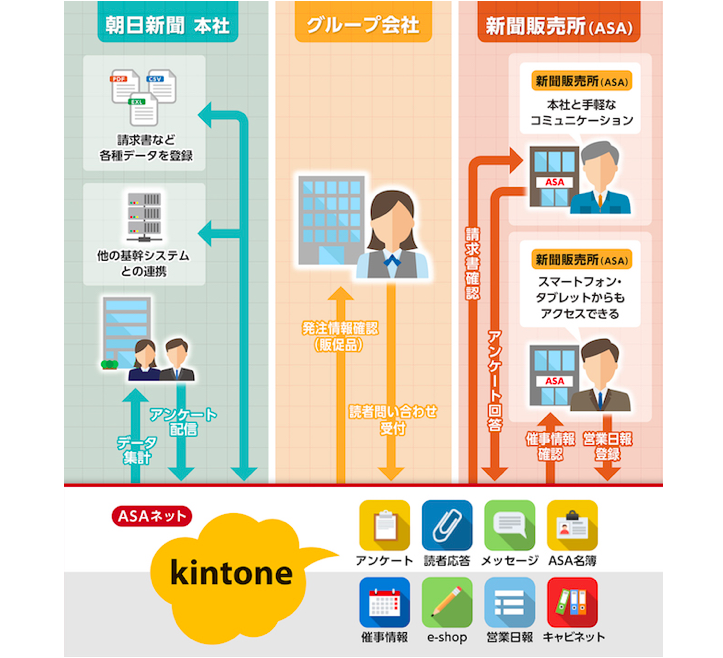 https://kintone-sol.cybozu.co.jp/cases/a7e3636210f442ad9a6de7f3738b9da890ad405d.png