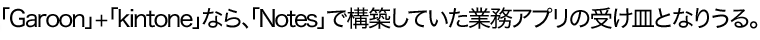 「Garoon」＋「kintone」なら、「Notes」で構築していた業務アプリの受け皿となりうる。