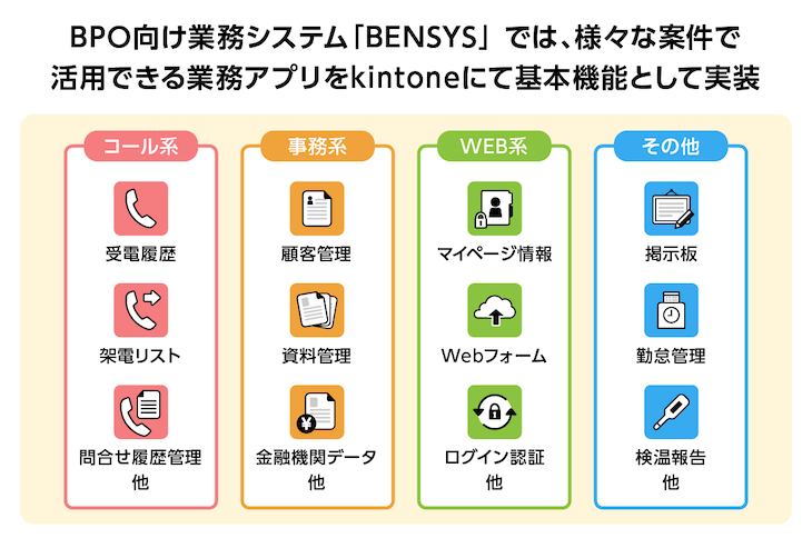 BPO向け業務システム「BENSYS」機能紹介