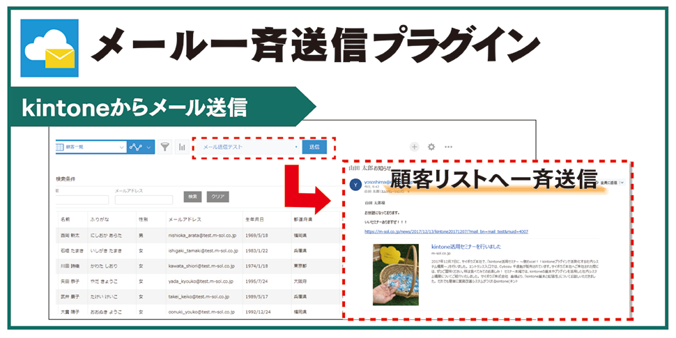 メール一斉送信プラグイン Kintone キントーン 拡張機能 サイボウズの業務改善プラットフォーム