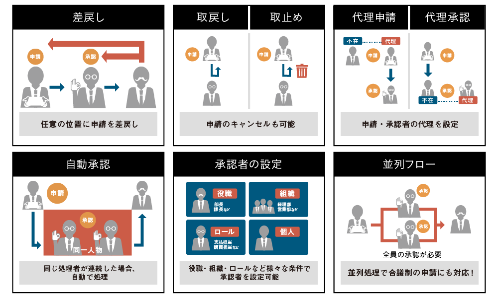 Appswf Kintone キントーン 拡張機能 サイボウズの業務改善プラットフォーム