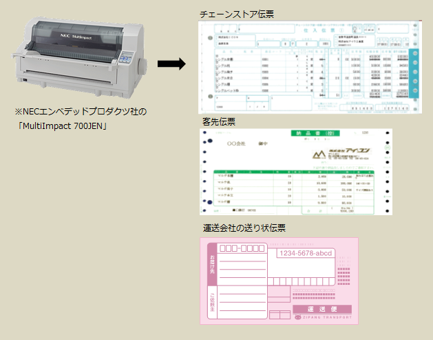 ヒサゴ コンピュータ用帳票 ドットプリンタ用 GB480-2P 400セット - 3