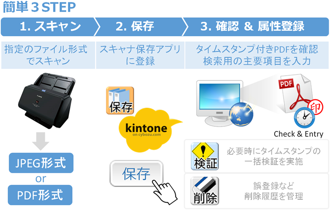 スキャナ保存アプリ Kintone キントーン 拡張機能 サイボウズの業務改善プラットフォーム