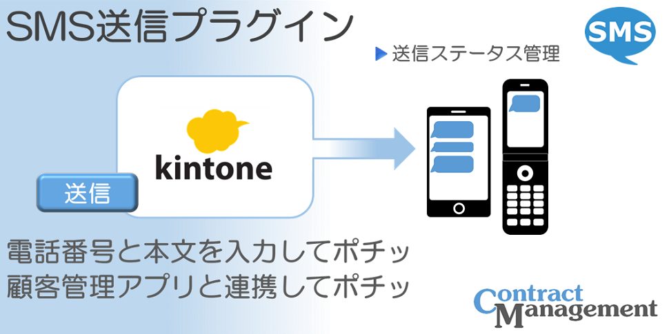 Sms送受信アプリ Kintone キントーン 拡張機能 サイボウズの