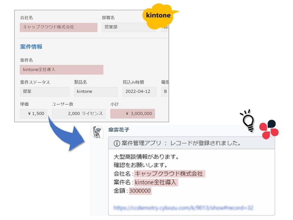 Chatwork連携プラグイン（通知版） - kintone（キントーン