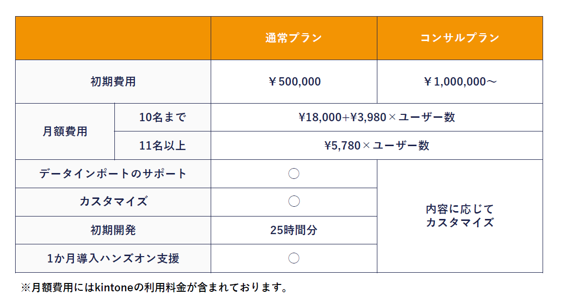 料金表