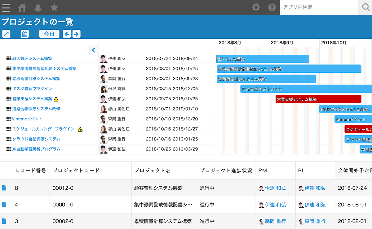 Koutei ガントチャートプラグイン Kintone キントーン 拡張機能 サイボウズの業務改善プラットフォーム