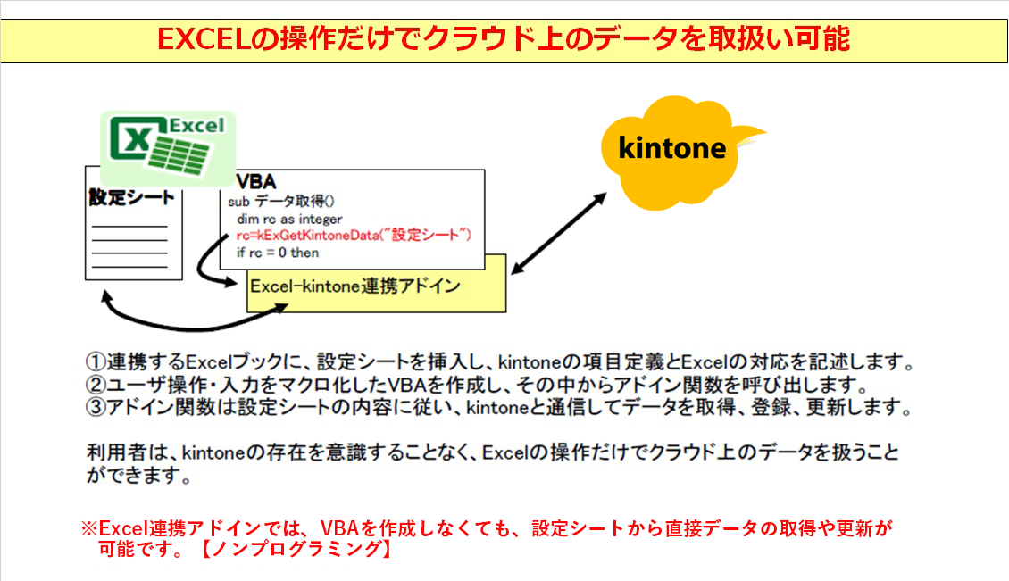 Excel連携アドイン Kintone キントーン 拡張機能 サイボウズの業務改善プラットフォーム