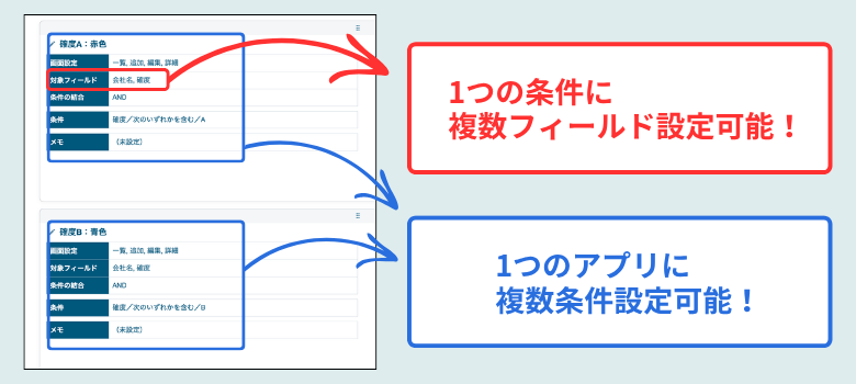 条件付き書式プラグイン - kintone（キントーン）- プラグイン・連携