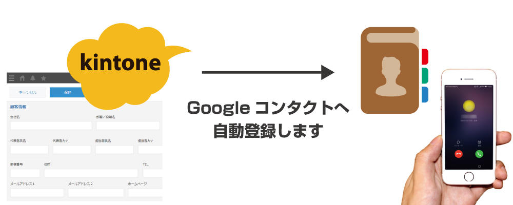 Googleコンタクト連携プラグイン Kintone キントーン 拡張機能 サイボウズの業務改善プラットフォーム