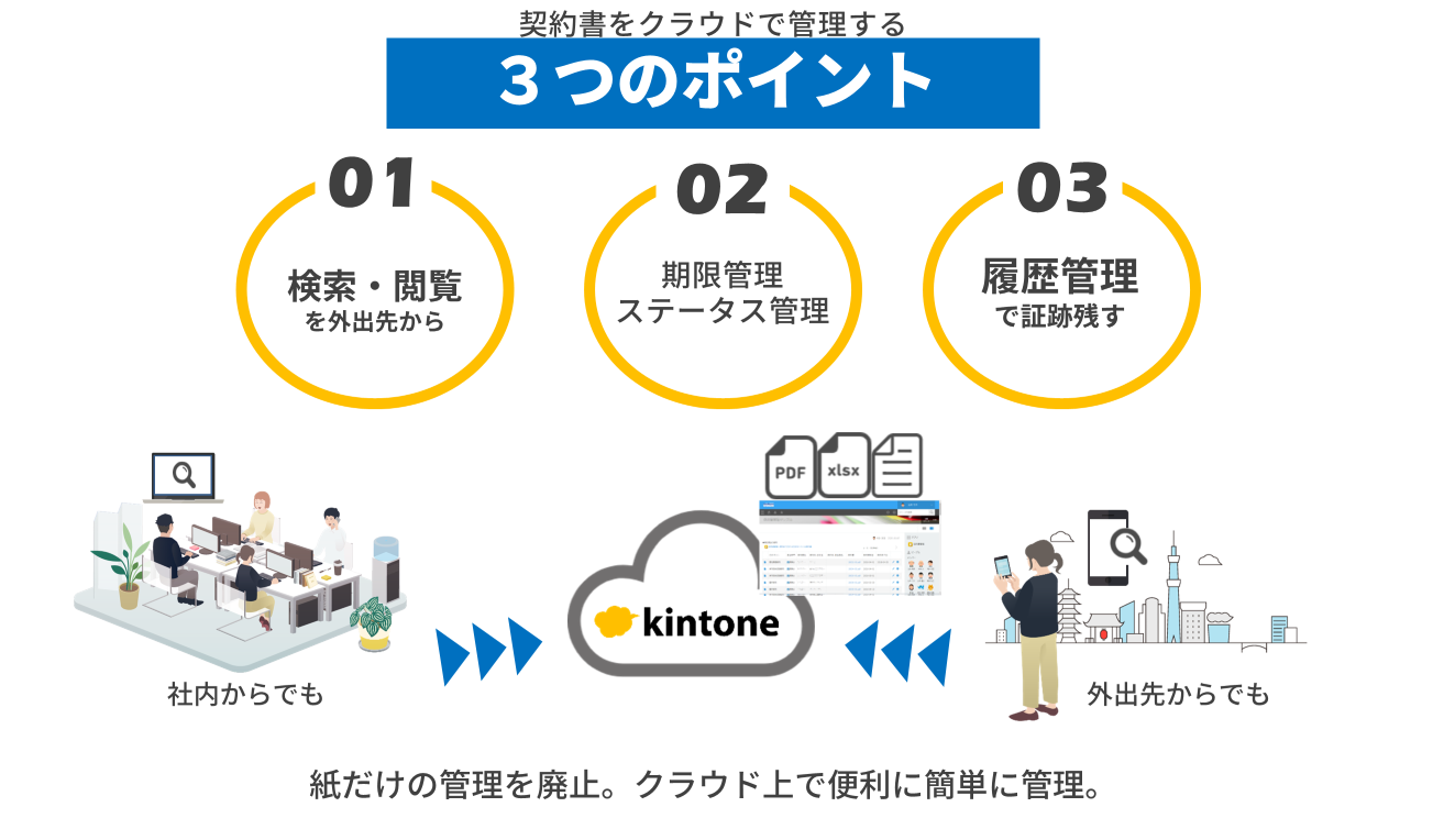 契約書管理 On Kintone Kintone キントーン 拡張機能 サイボウズの業務改善プラットフォーム