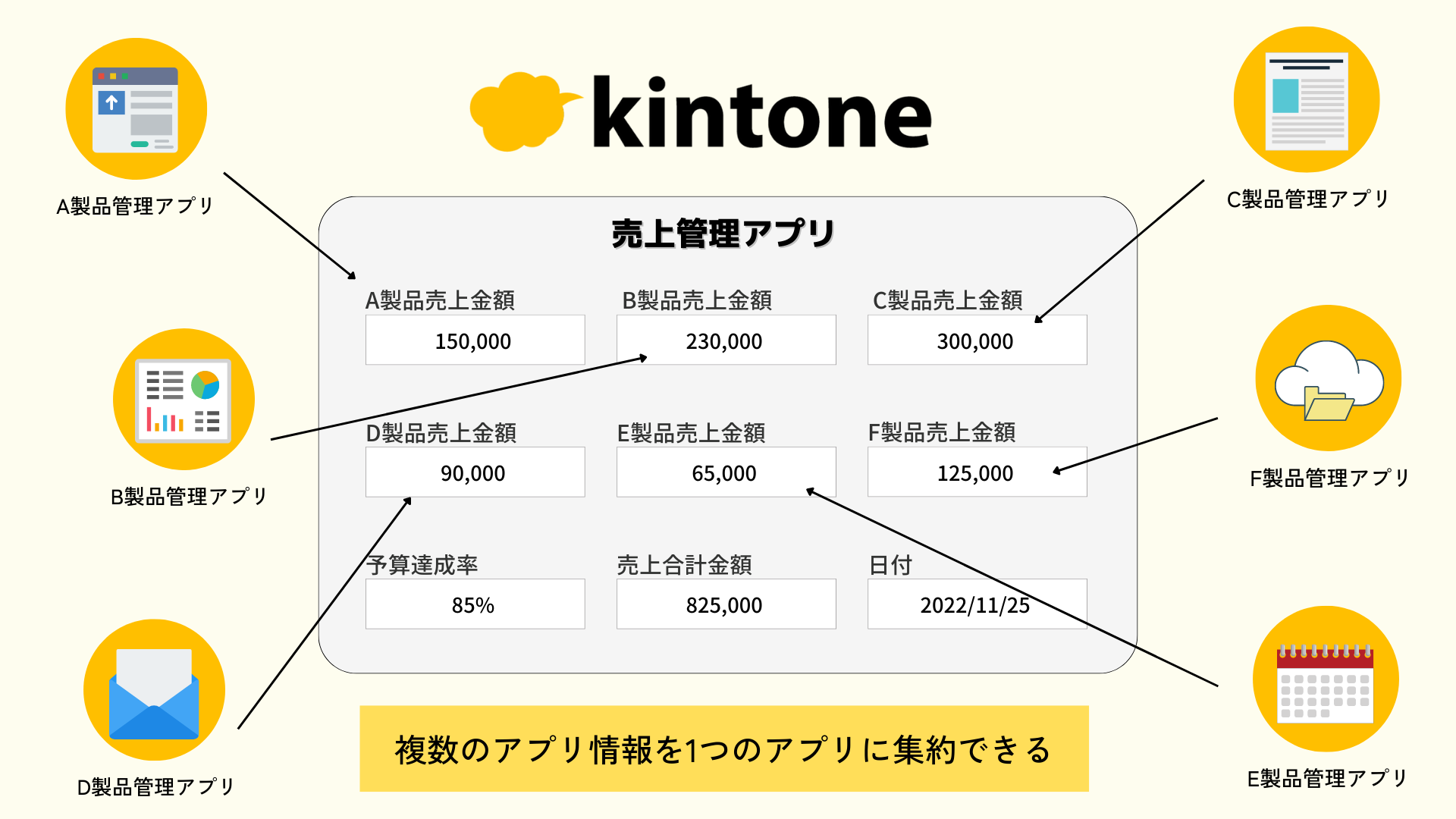 データコレクト - kintone（キントーン）- 拡張機能 | サイボウズの ...