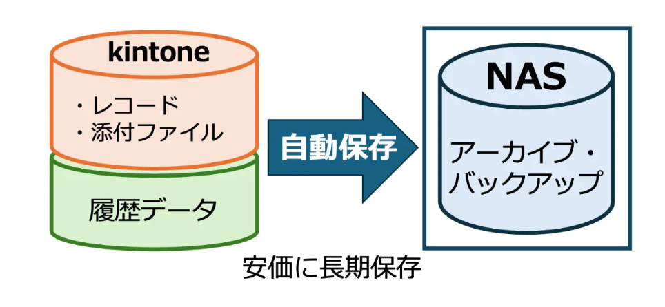 datasyncer_export_CS01.png