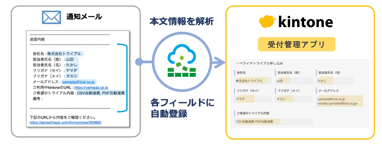 datasyncer_mail_CS01.png