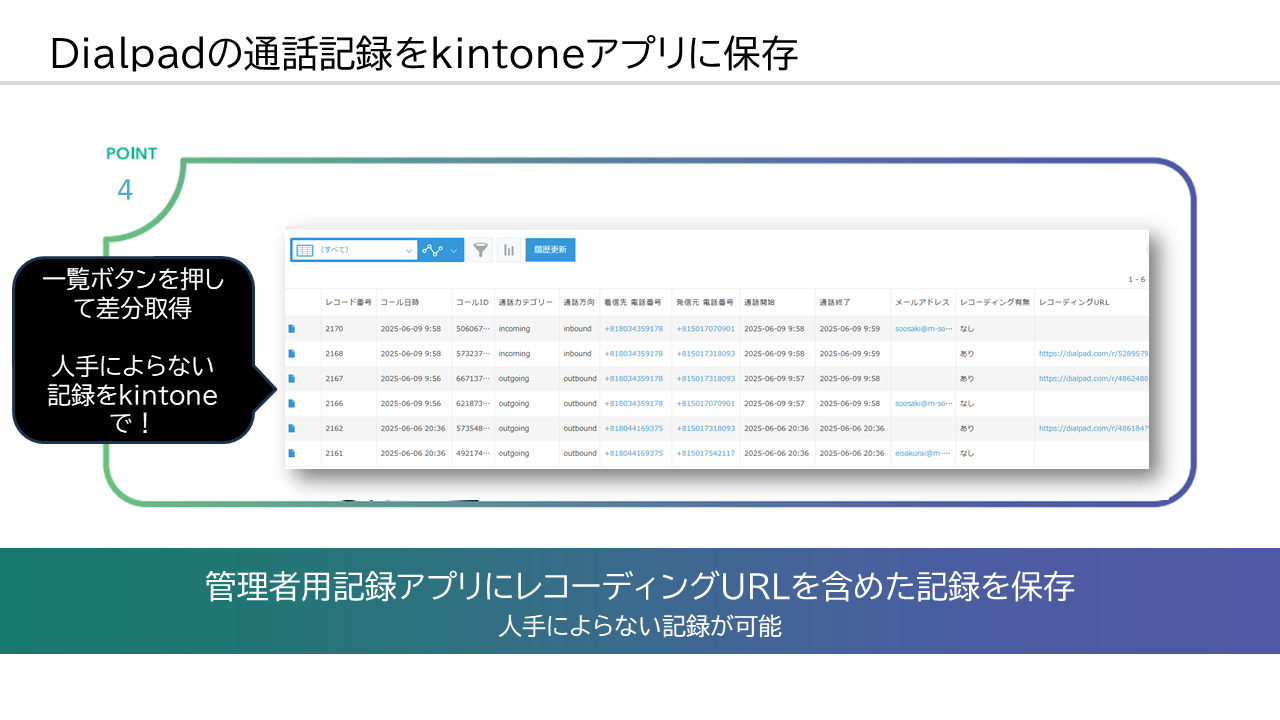 電話連携プラグイン for Dialpad - kintone（キントーン）- プラグイン