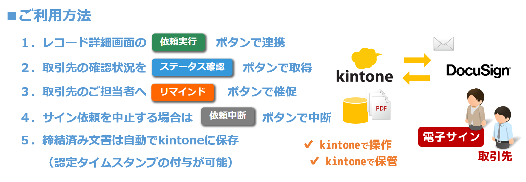 Docusign連携アプリ Kintone キントーン 拡張機能 サイボウズの業務改善プラットフォーム