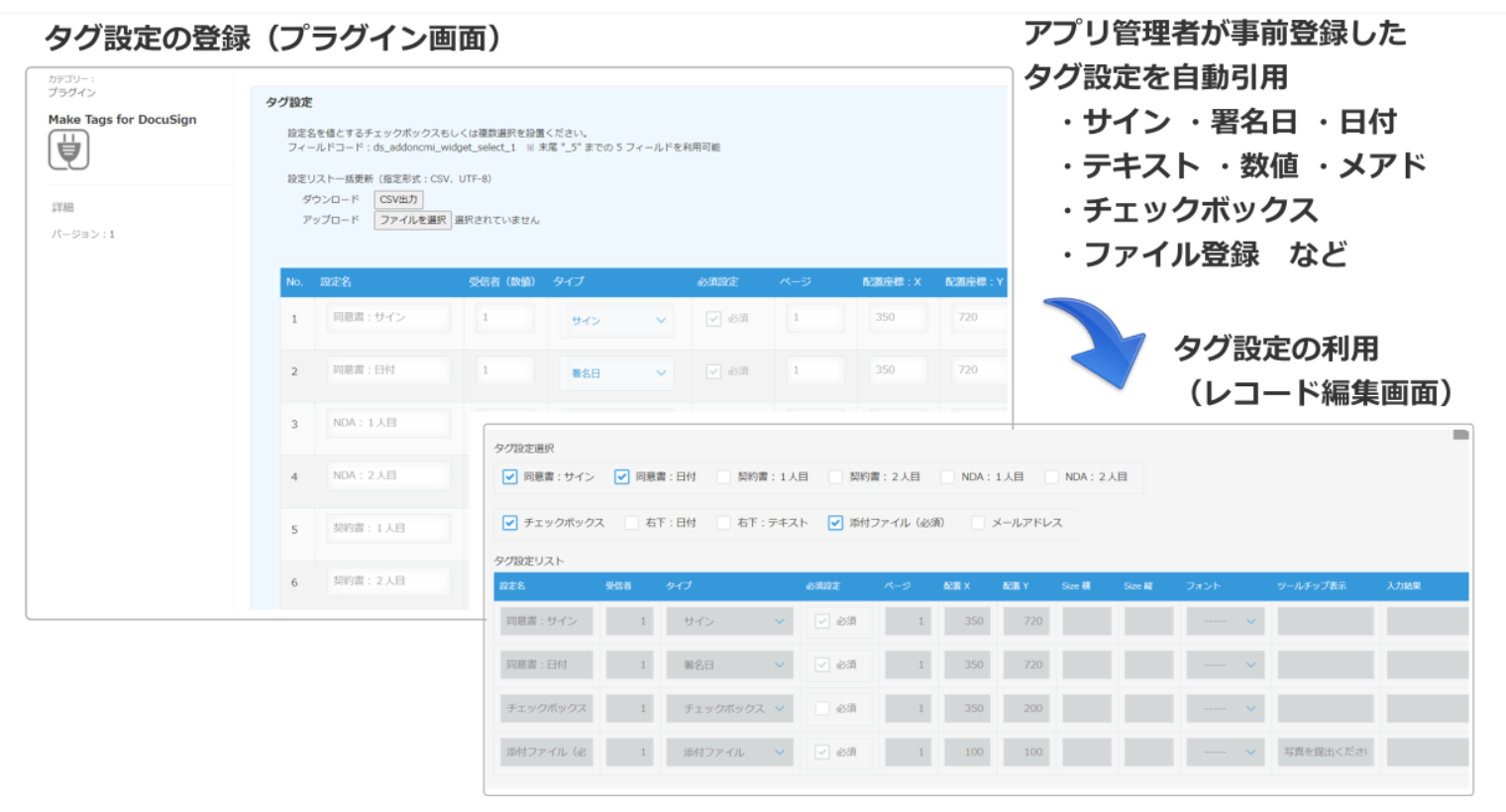 Docusign連携アプリ Kintone キントーン 拡張機能 サイボウズの業務改善プラットフォーム