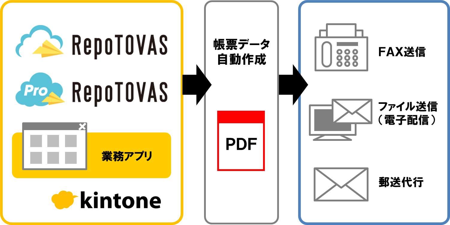 Repotovas Repotovas Pro Kintone キントーン 拡張機能 サイボウズの業務改善プラットフォーム