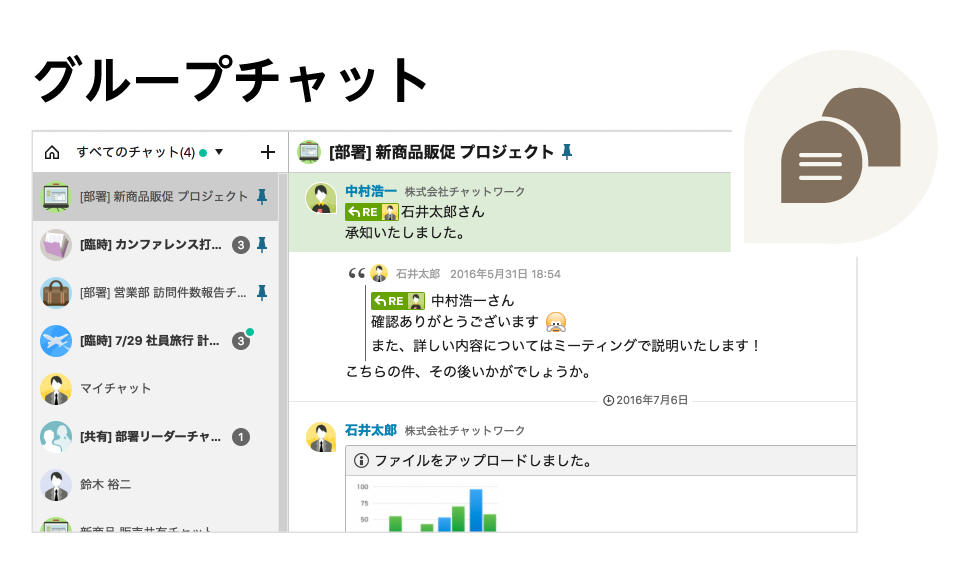 Chatwork Kintone キントーン 拡張機能 サイボウズの業務改善プラットフォーム