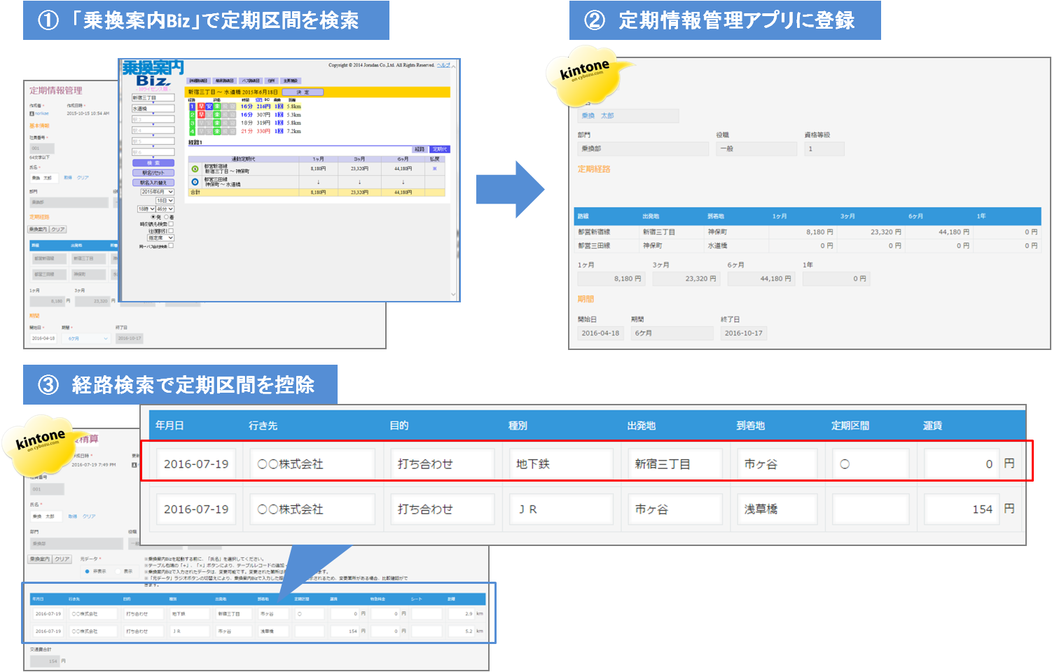 K Apps 旅費交通費精算 With 乗換案内biz Kintone キントーン 拡張機能 サイボウズの業務改善プラットフォーム