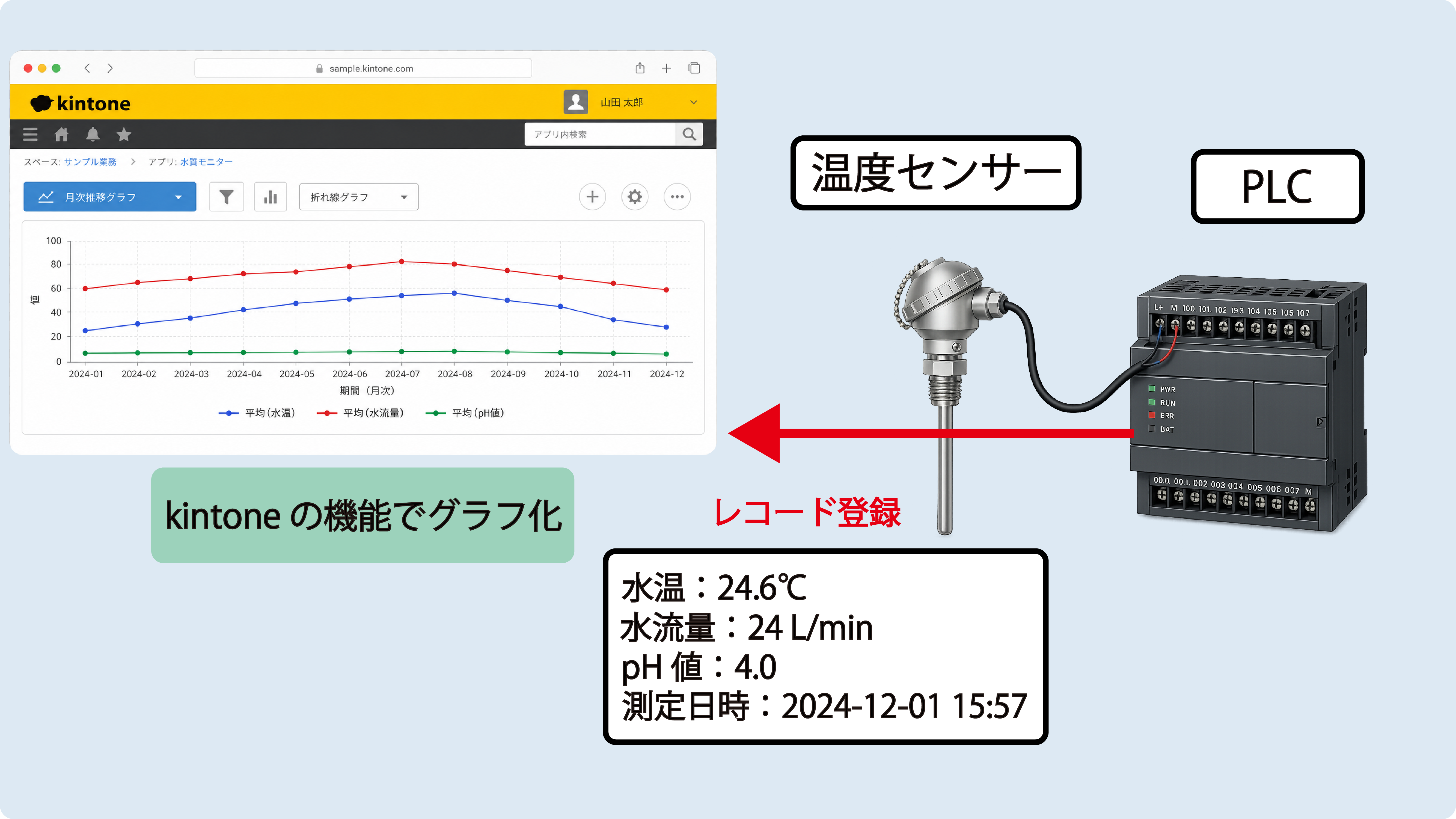 kintone PLC connector - kintone（キントーン）- プラグイン・連携