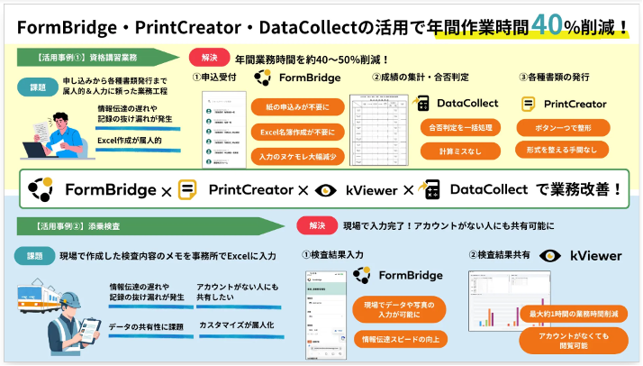 阪急電鉄グループ様｜活用事例｜kintone連携サービス｜トヨクモ