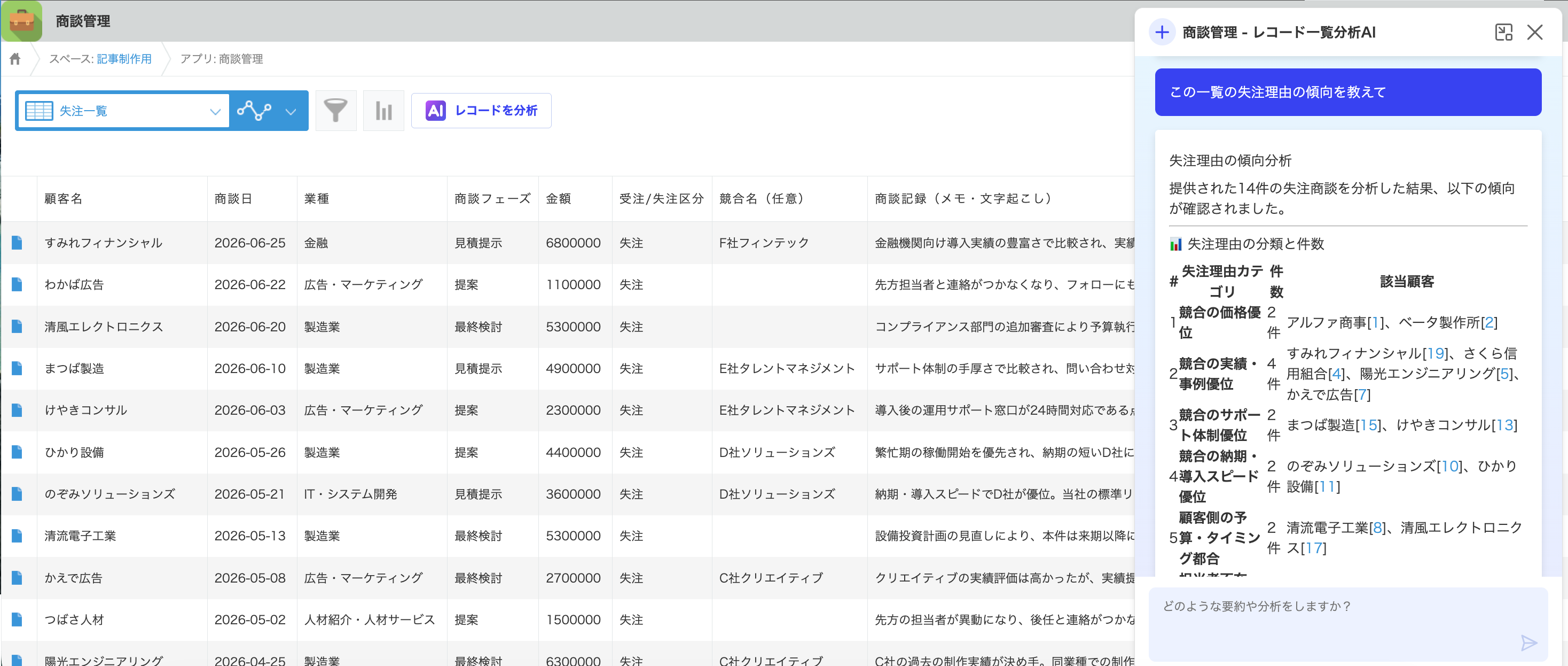 レコード一覧分析AIの画面。表示中の失注一覧について、失注理由の傾向がその場で要約されている。