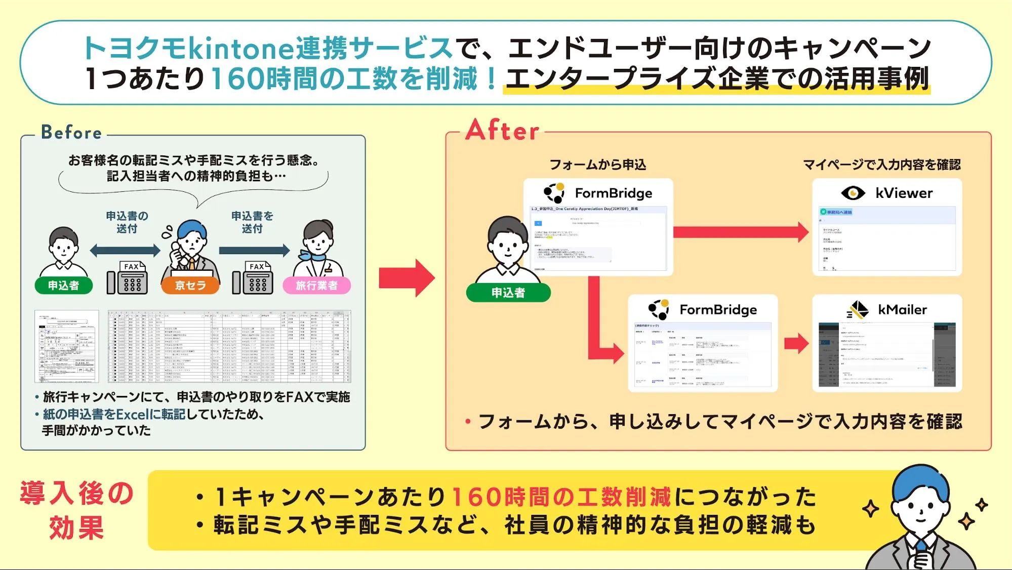 京セラ株式会社様.webp