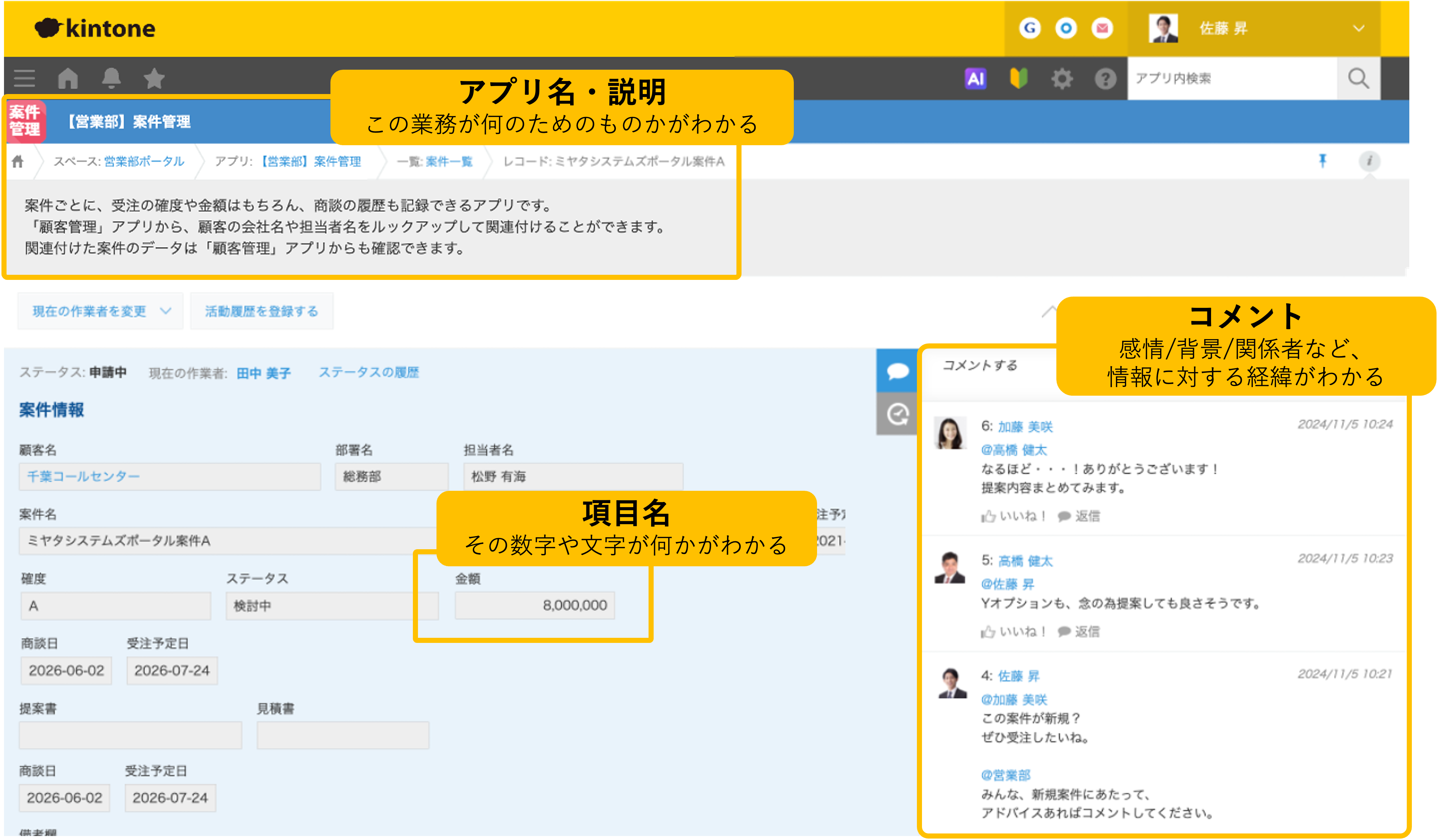 kintoneの案件管理アプリの画面。アプリ名と説明、項目名、コメント欄に意味と経緯が残る