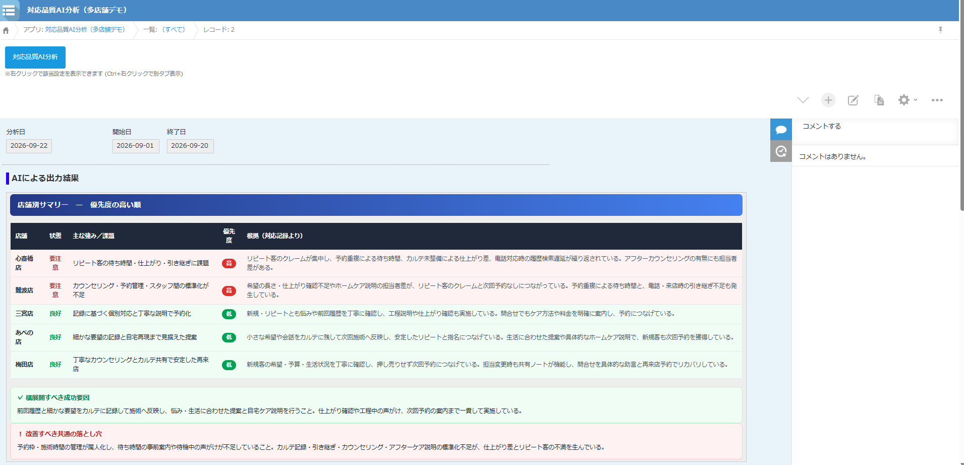 AIによる出力結果（店舗別サマリー）
