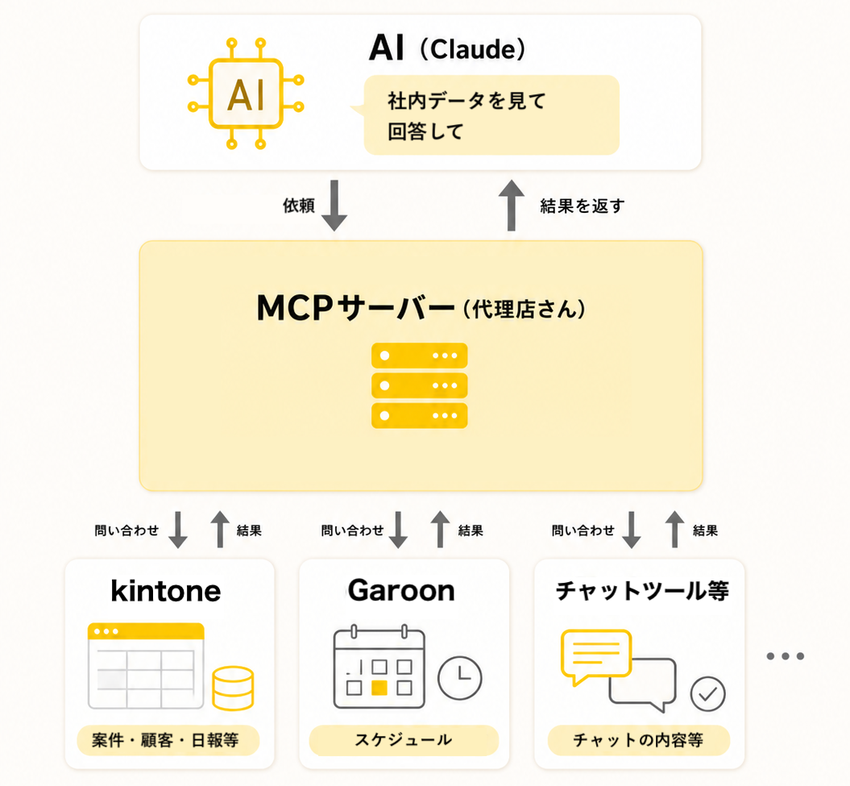 kintone-mcp-server-setup1.png