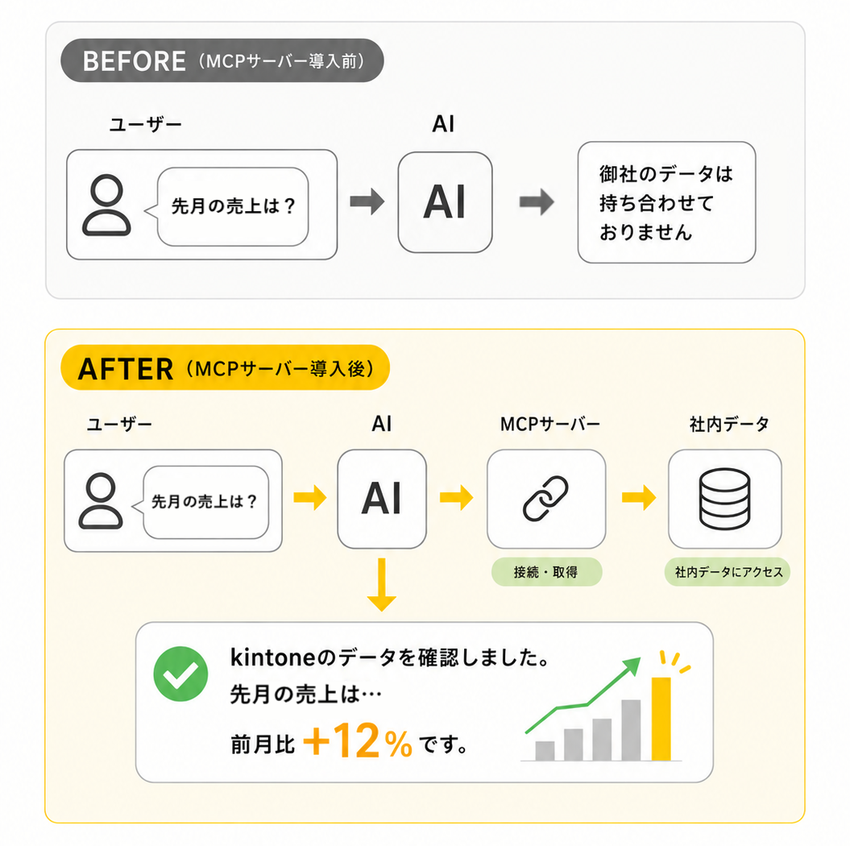 kintone-mcp-server-setup2.png