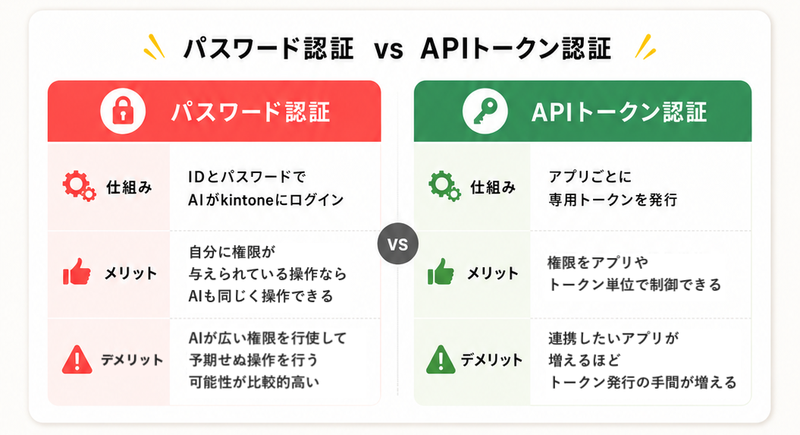 kintone-mcp-server-setup4.png