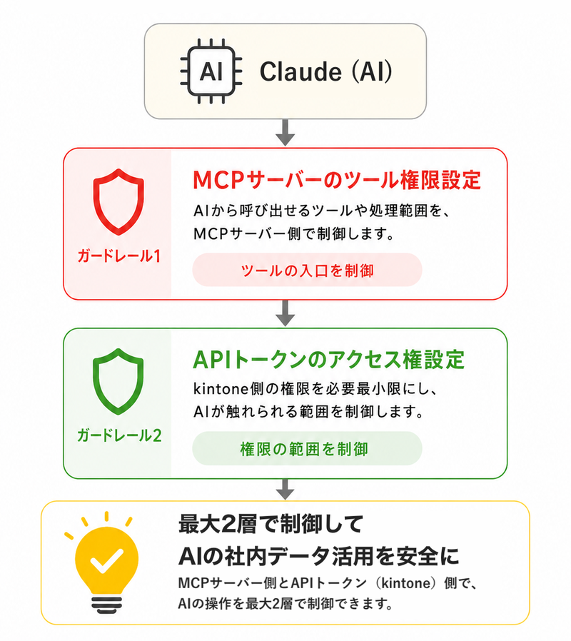 kintone-mcp-server-setup9.png