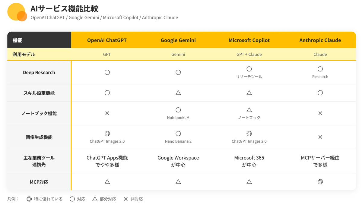 ai-tool-comparison-business-2026_img1.png