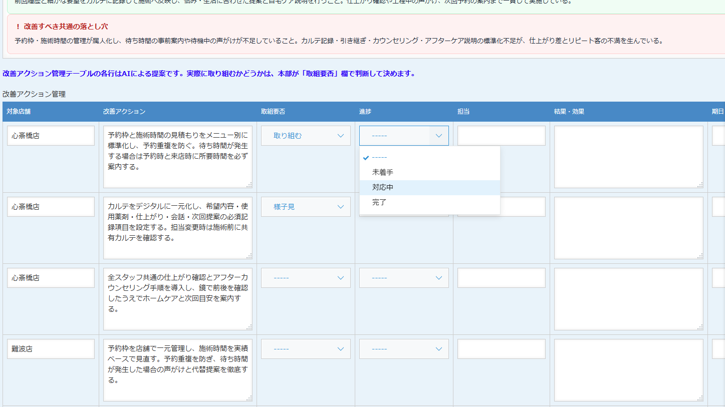 改善アクション管理テーブル
