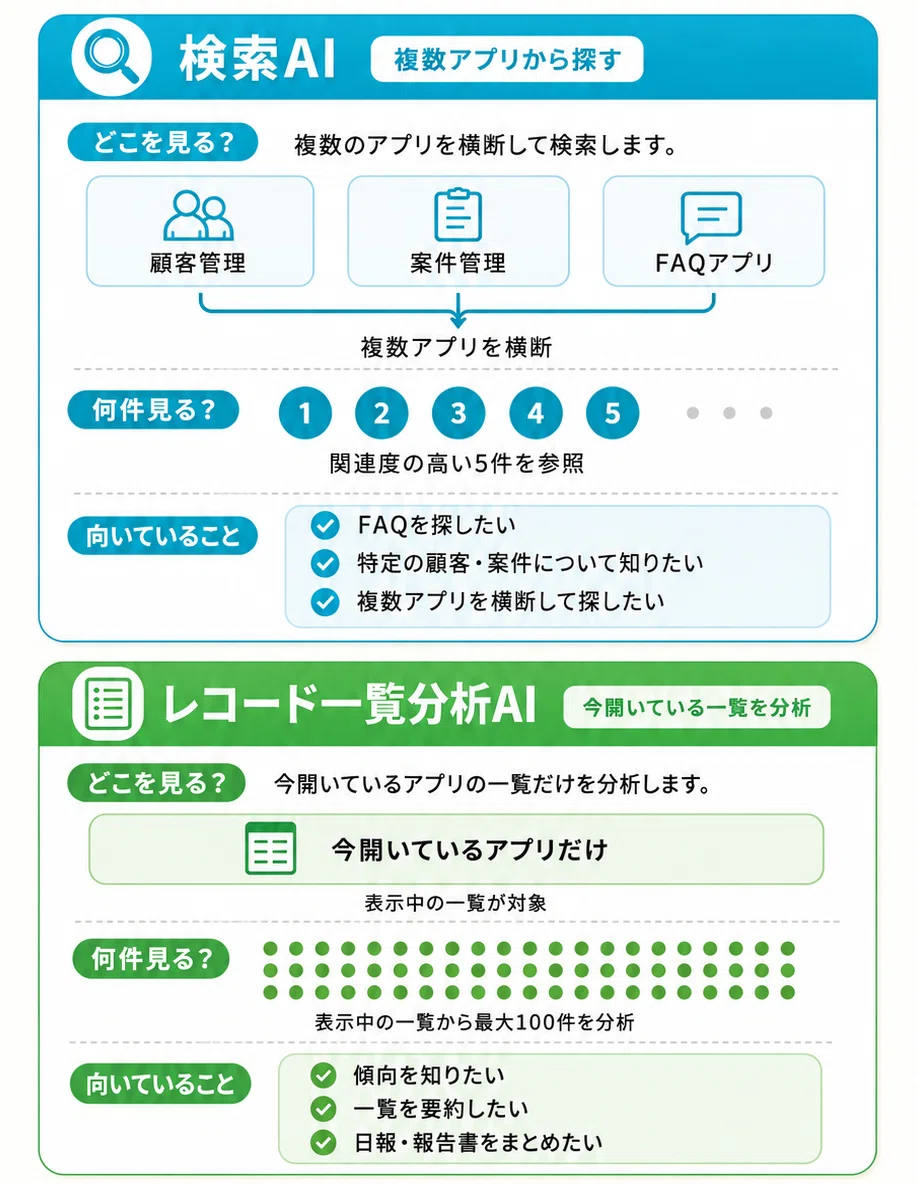 検索AIとレコード一覧分析AI 機能比較表