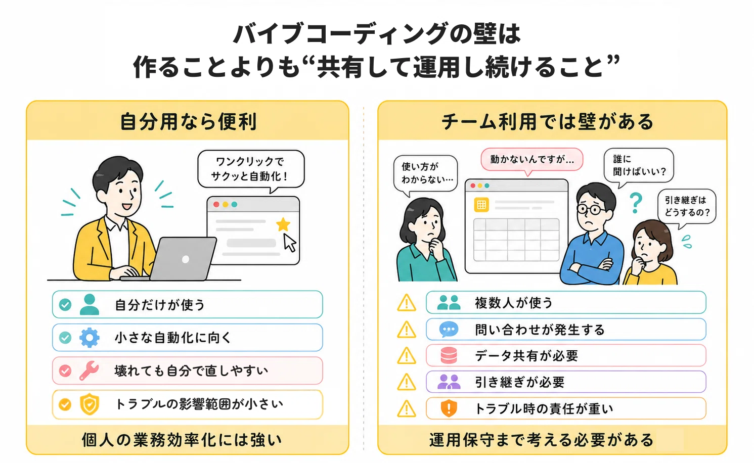 バイブコーディングの壁は共有・運用にある